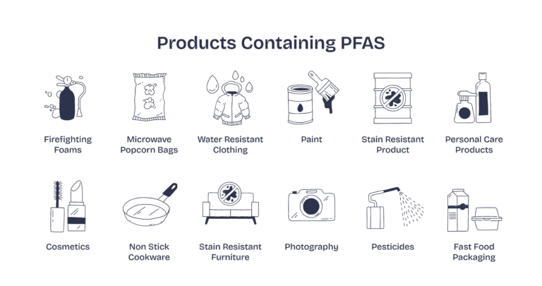 PFAS: The "Forever Chemicals" in Our Lives - Phytronix