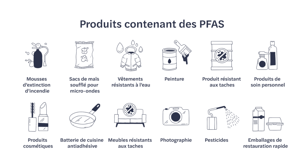 Produits contenant des PFAS