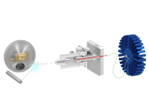 Schematic of the Luxon Ionization Source by Phytronix