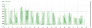 Single file mass spectrometer data for 96 samples. Pantothenic acid-13C3 15N transition.