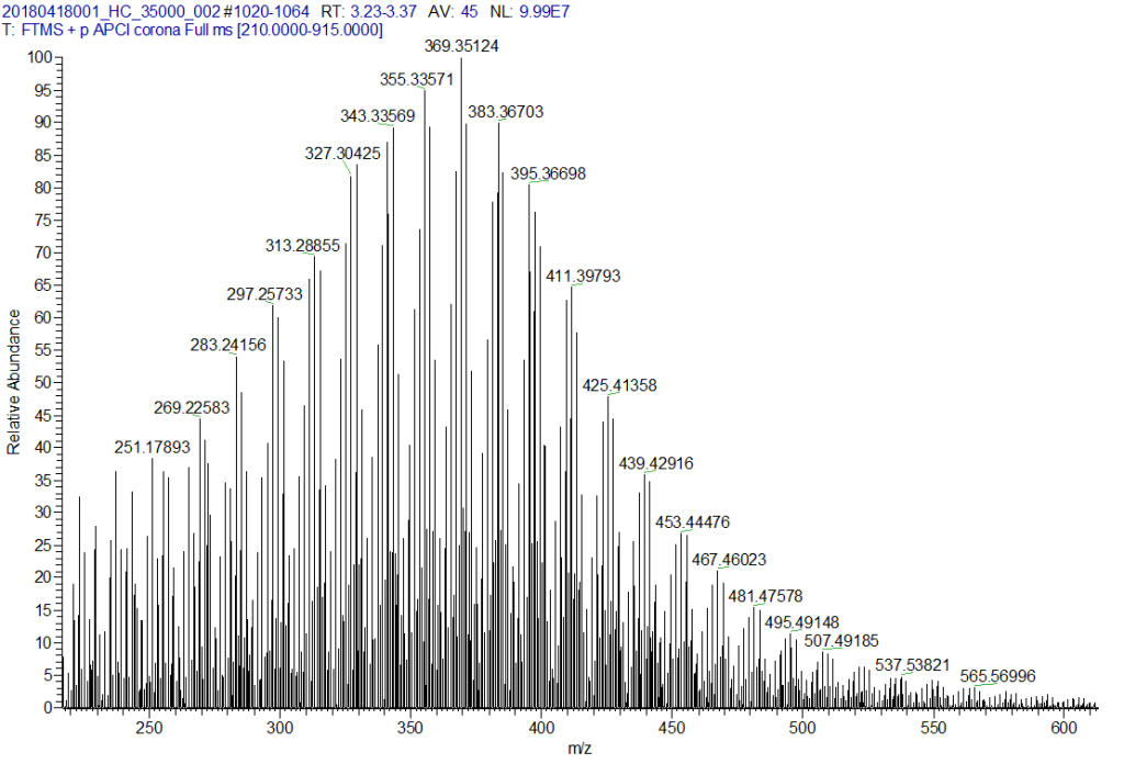 Figure 5 – Commercial oil exact mass profile
