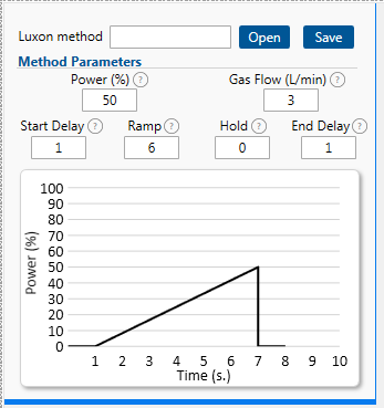 Figure 4 – LUXON parameters