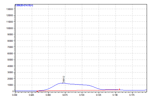 Figure 4 - Blank