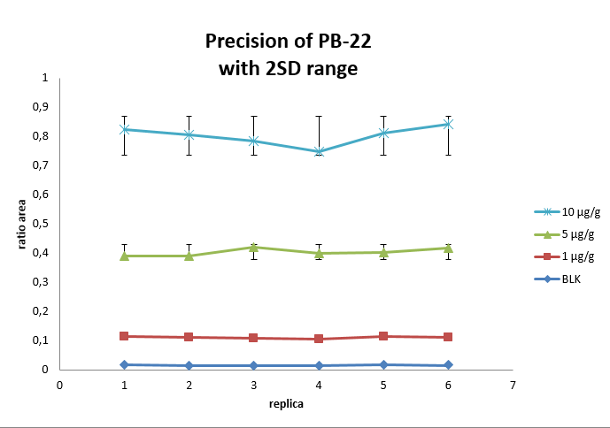 Figure 5 - A