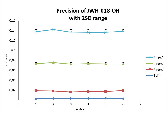 Figure 5 - E