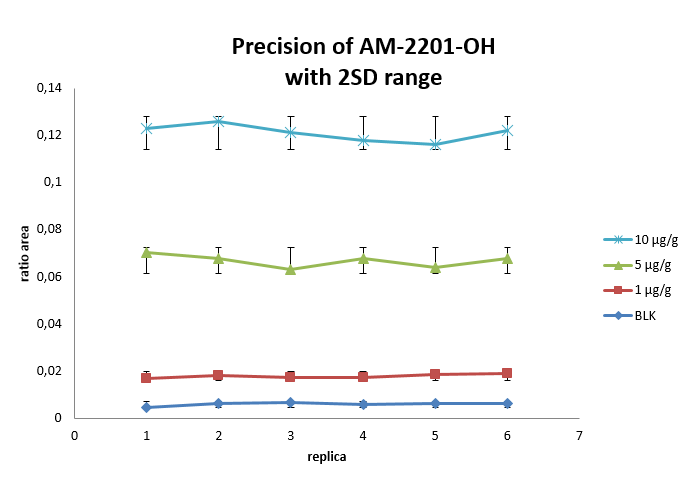 Figure 5 - F