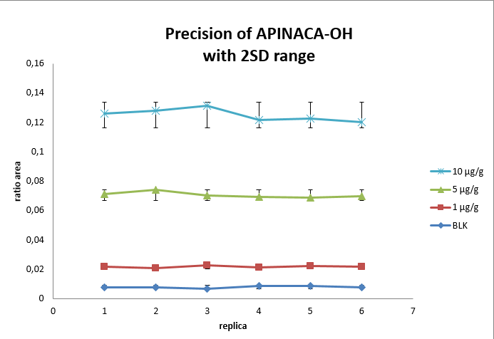 Figure 5 - G