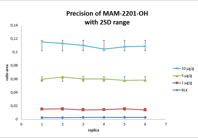 Figure 5 - H