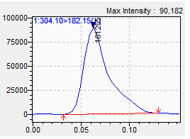 Figure 5 - Desorption peak of cut-off sample for Cocaine