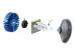 Figure 2 - Schematic of the Luxon Ionization Source thermo