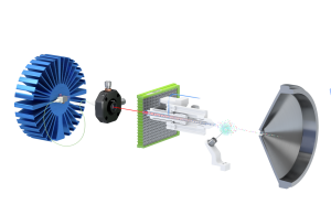 Figure 2 - Schematic of the Luxon Ionization Source Sciex